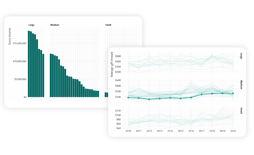 Scale based comparisons